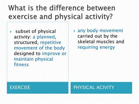 The Difference Between Exercises for Shrinking and。